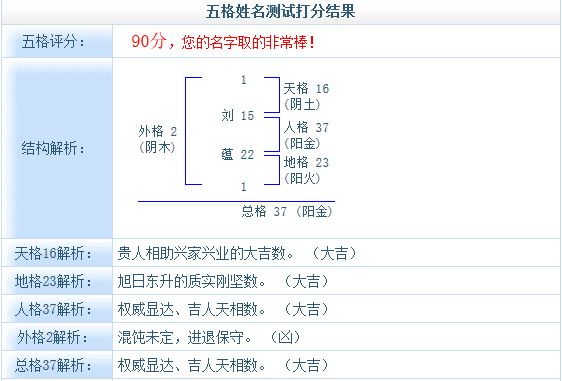 起兩個(gè)字的名字好不好？