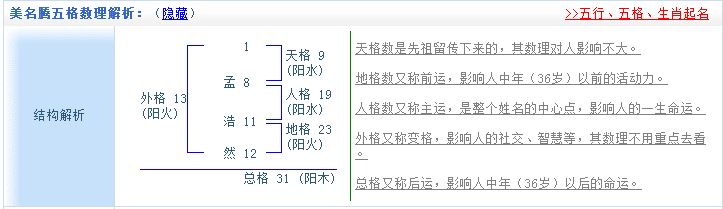 姓名五格與起名--如何起出五格大吉的名字？