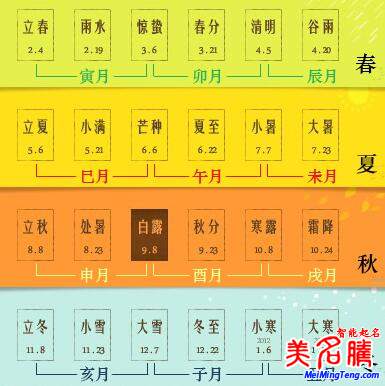 八字的年、月、日、時(shí)的分界線是什么